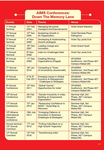 Atharva Institute of Management Studies